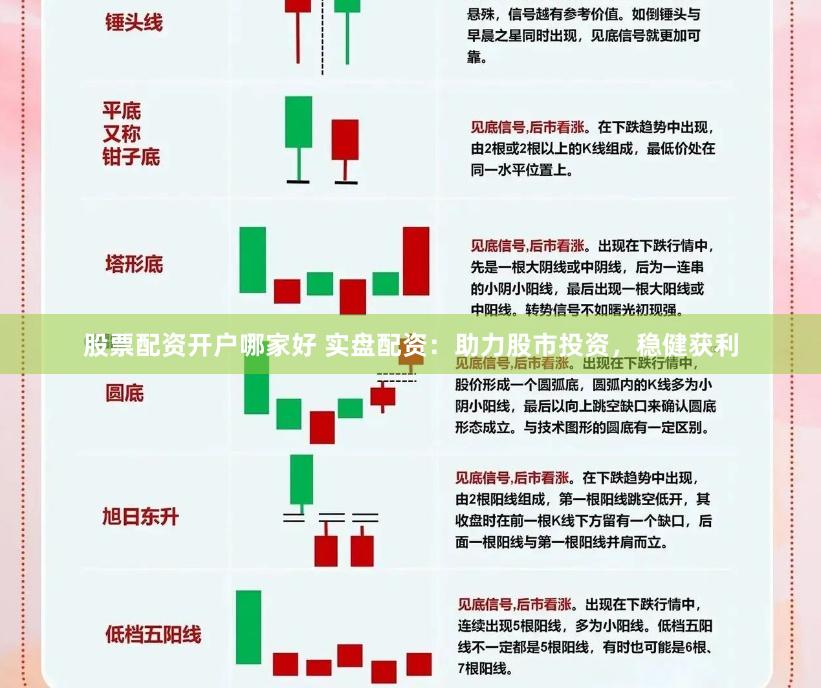 股票配資開戶哪家好 實(shí)盤配資：助力股市投資，穩(wěn)健獲利
